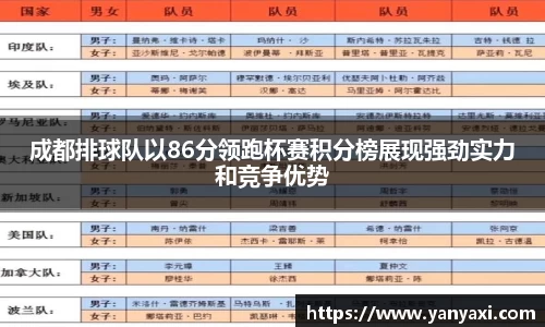 成都排球队以86分领跑杯赛积分榜展现强劲实力和竞争优势
