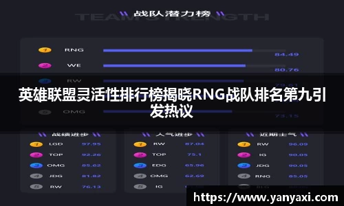 英雄联盟灵活性排行榜揭晓RNG战队排名第九引发热议