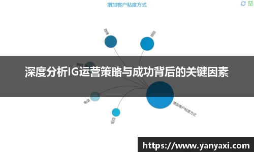 深度分析IG运营策略与成功背后的关键因素