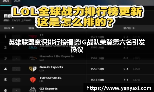 英雄联盟意识排行榜揭晓IG战队荣登第六名引发热议