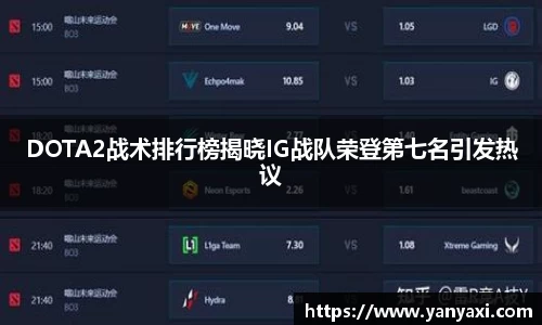 DOTA2战术排行榜揭晓IG战队荣登第七名引发热议
